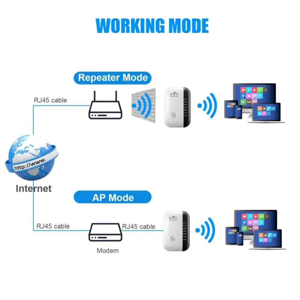 Repetidor Wi-Fi 300Mbps para casa e escritório - Amplificador Sinal, Extensor Alcance, 2.4GHz