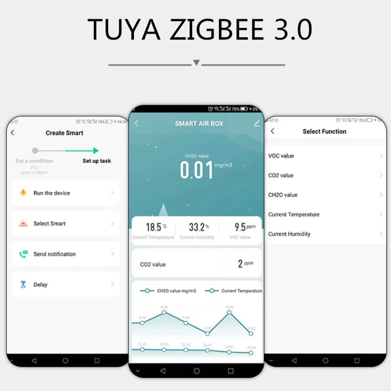 Sensor Qualidade Ar Tuya Zigbee - CO2, Formaldeído, VOC, Temp., Humidade, Alexa/Google