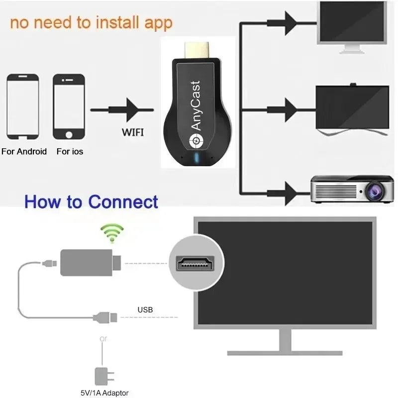 M2 Plus Dongle WiFi Display 4K/1080P HDMI - Transmissão Sem Fios para TV, iOS/Android/Windows/Mac