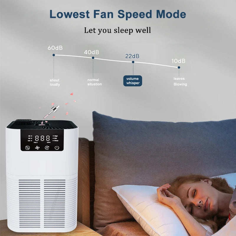 Purificador de Ar com Íons Negativos - HEPA, Aromaterapia, Fumo/Odores, Silencioso