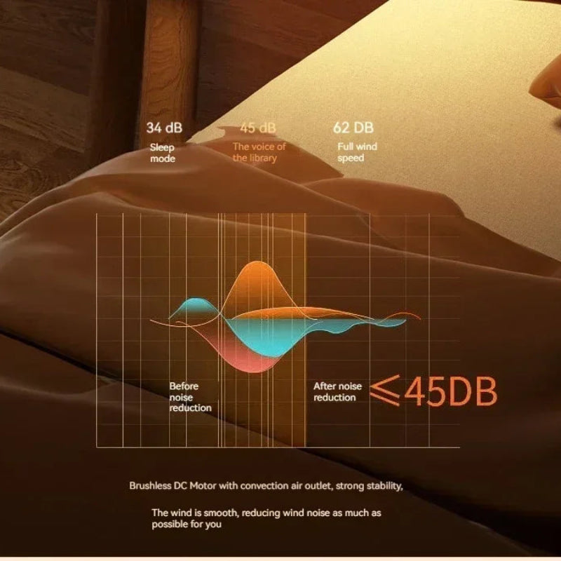 Aquecedor de Mesa PTC KUALOOL - Cerâmica Alta Potência, Multifuncional, Escritório/Casa