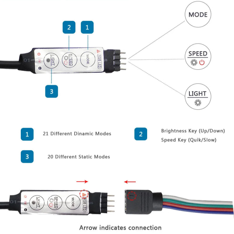 Fita LED USB 5V 5050 RGB - Bluetooth/WiFi/Alexa, 1m-30m, Decoração Quarto/TV