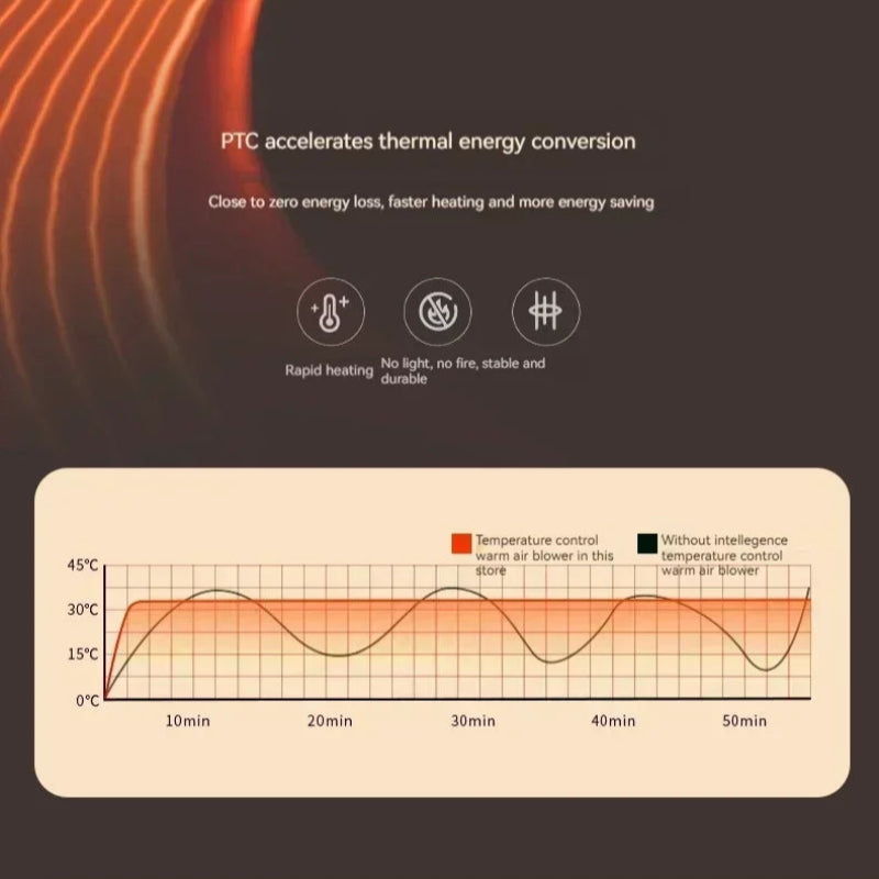 Aquecedor de Mesa PTC KUALOOL - Cerâmica Alta Potência, Multifuncional, Escritório/Casa