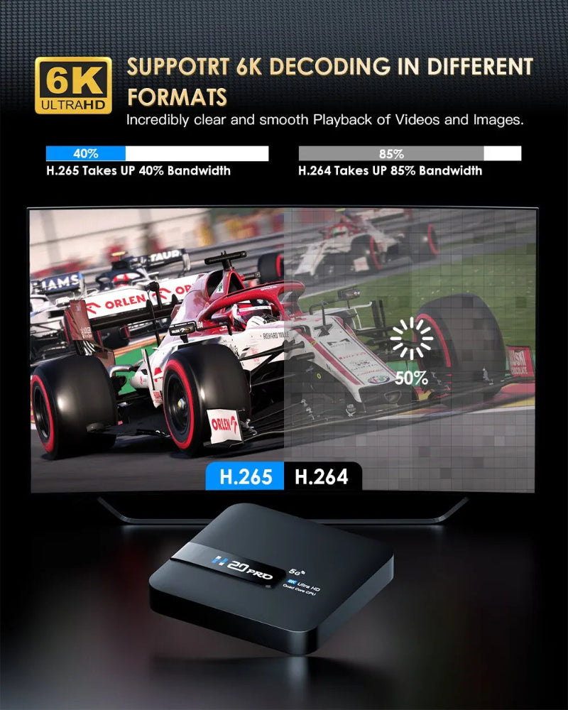 H20PRO Smart TV Box Android 10 WiFi6 - 6K/4K/3D, 2GB RAM, 16GB ROM, Dual WiFi