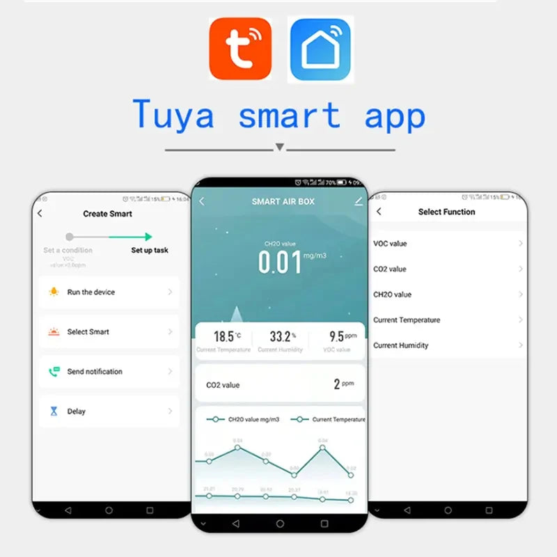 Sensor Qualidade Ar Tuya Zigbee - CO2, Formaldeído, VOC, Temp., Humidade, Alexa/Google